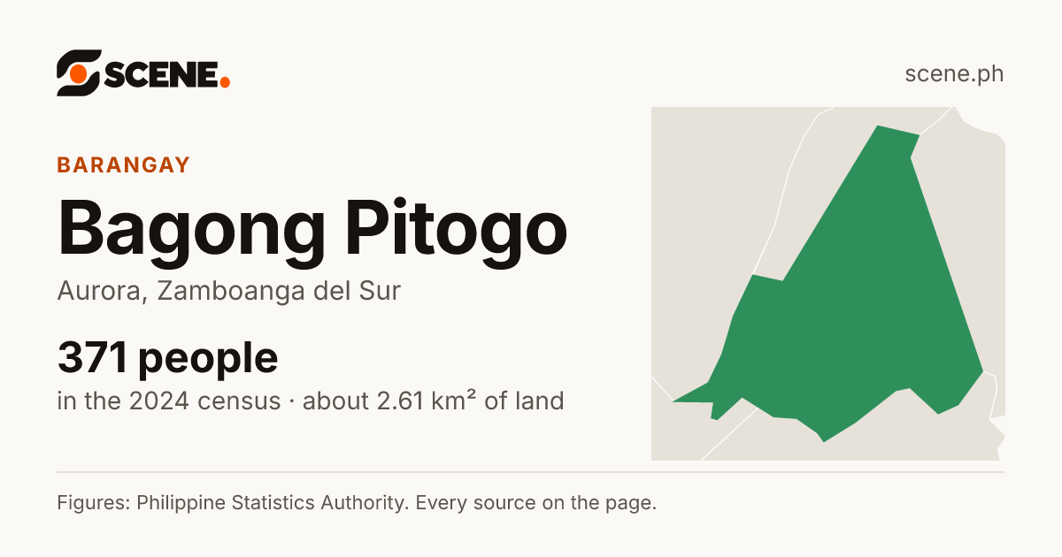 Bagong Pitogo, Aurora, barangay: 371 people in the 2024 census