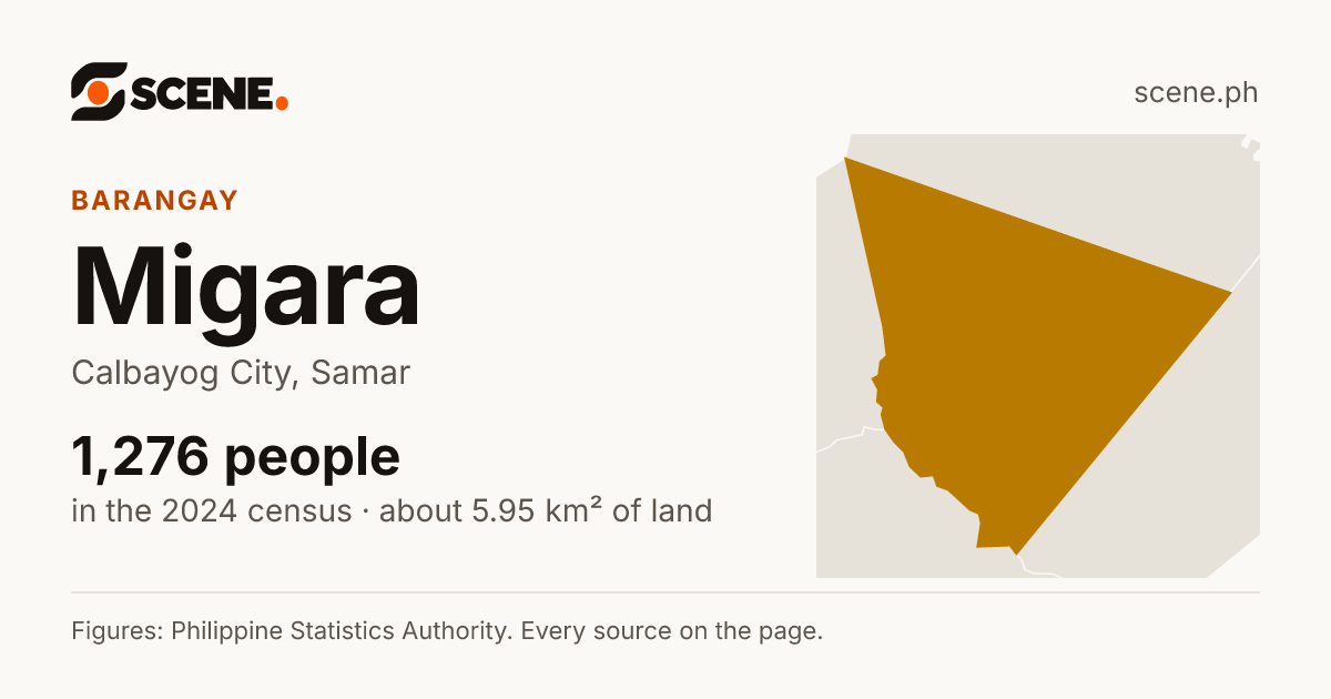 Migara, Calbayog City, barangay: 1,276 people in the 2024 census