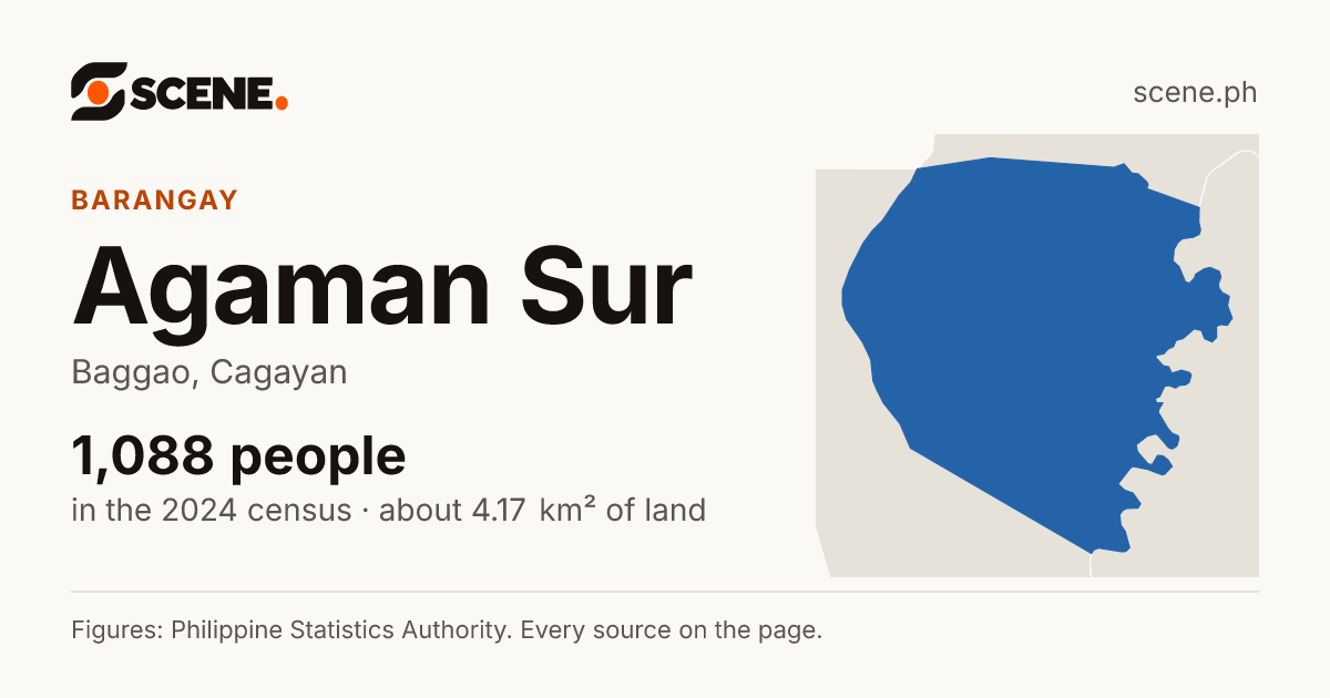Agaman Sur, Baggao, barangay: 1,088 people in the 2024 census