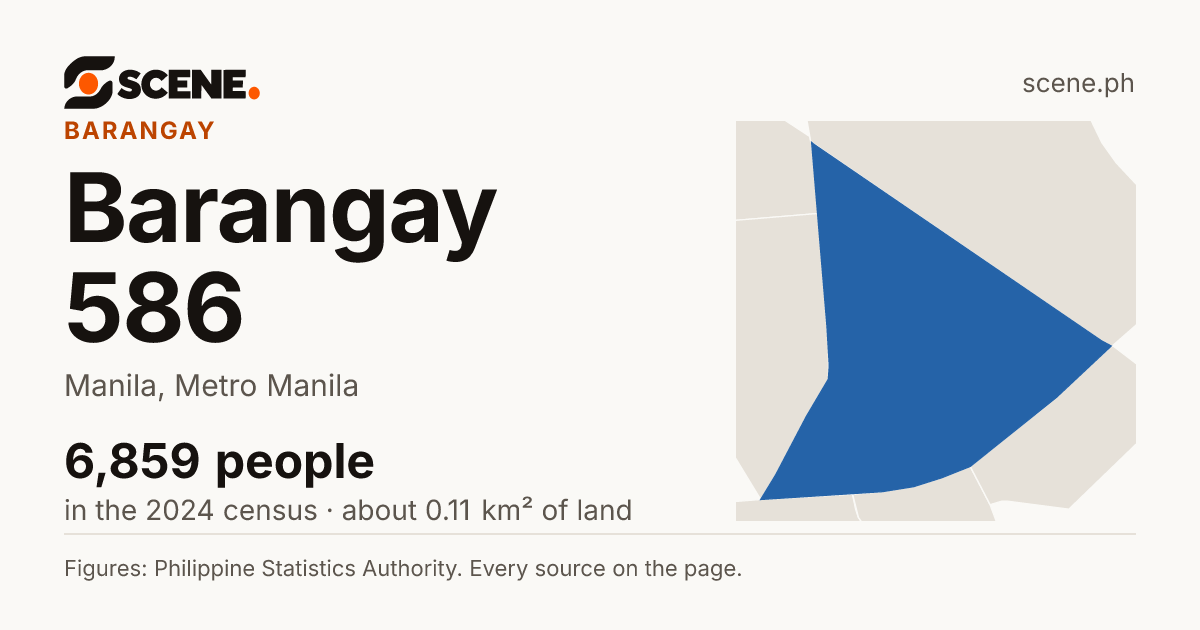 Barangay 586, Manila, barangay: 6,859 people in the 2024 census