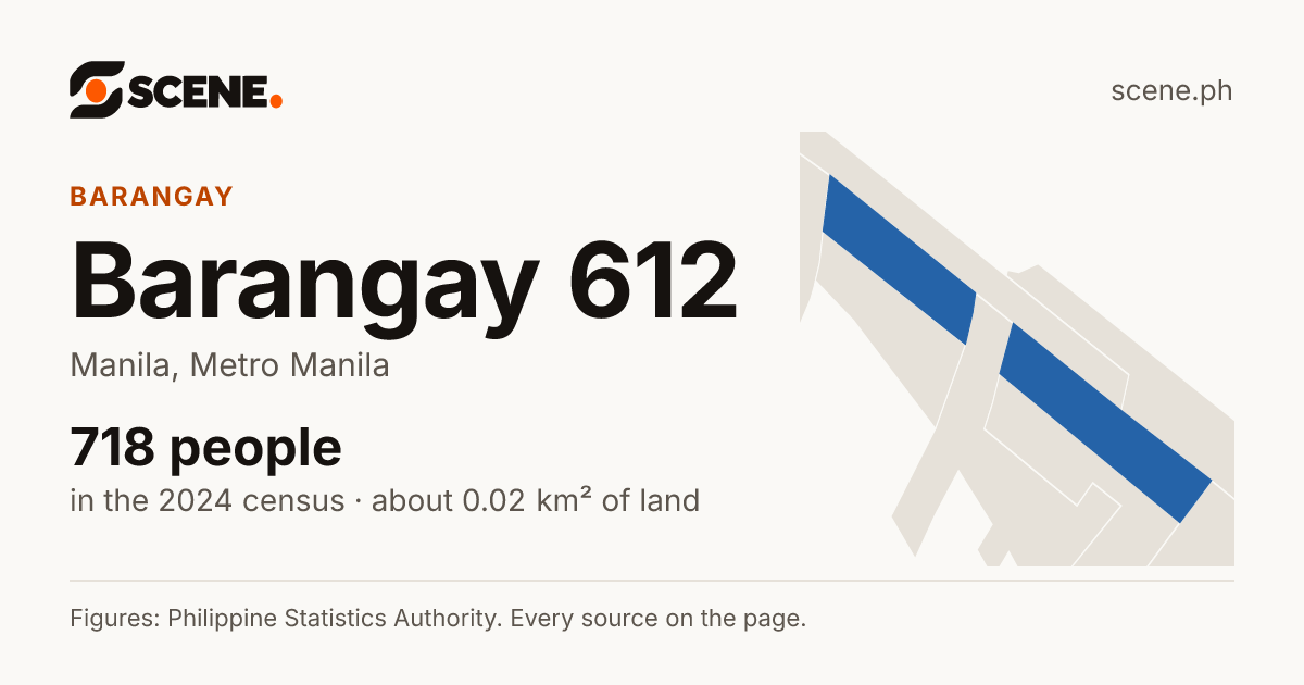 Barangay 612, Manila, barangay: 718 people in the 2024 census