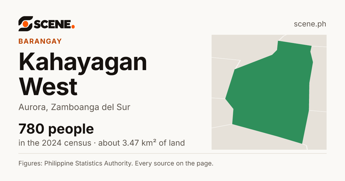 Kahayagan West, Aurora, barangay: 780 people in the 2024 census