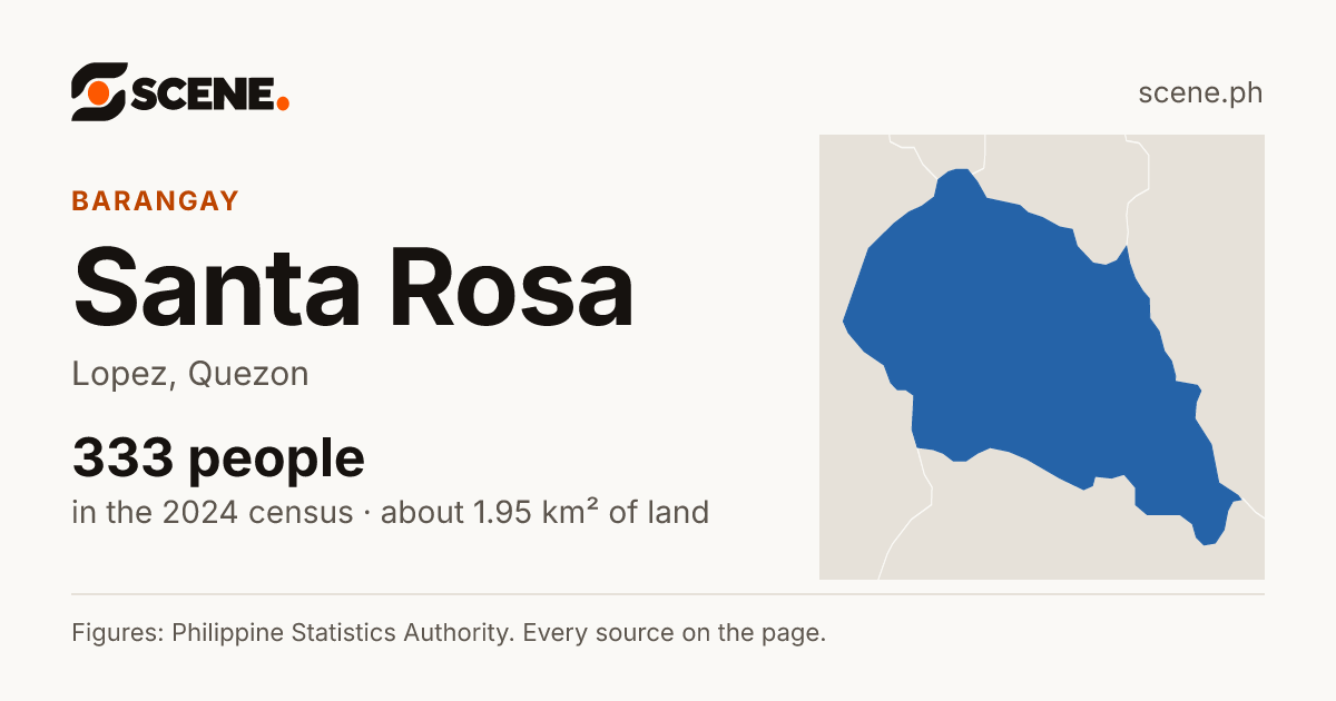 Santa Rosa, Lopez, barangay: 333 people in the 2024 census