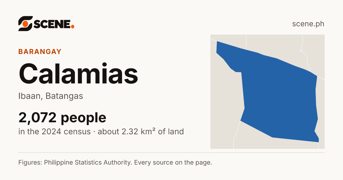 Calamias, Ibaan, barangay: 2,072 people in the 2024 census