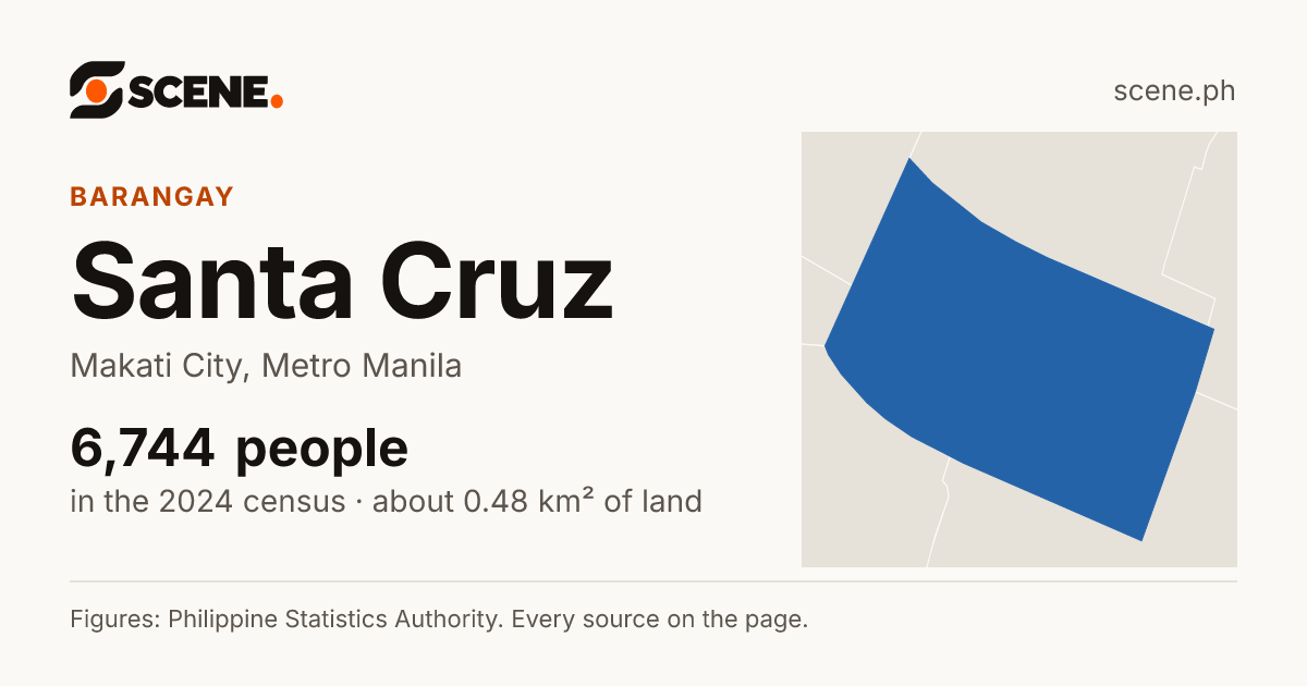 Santa Cruz, Makati City, barangay: 6,744 people in the 2024 census