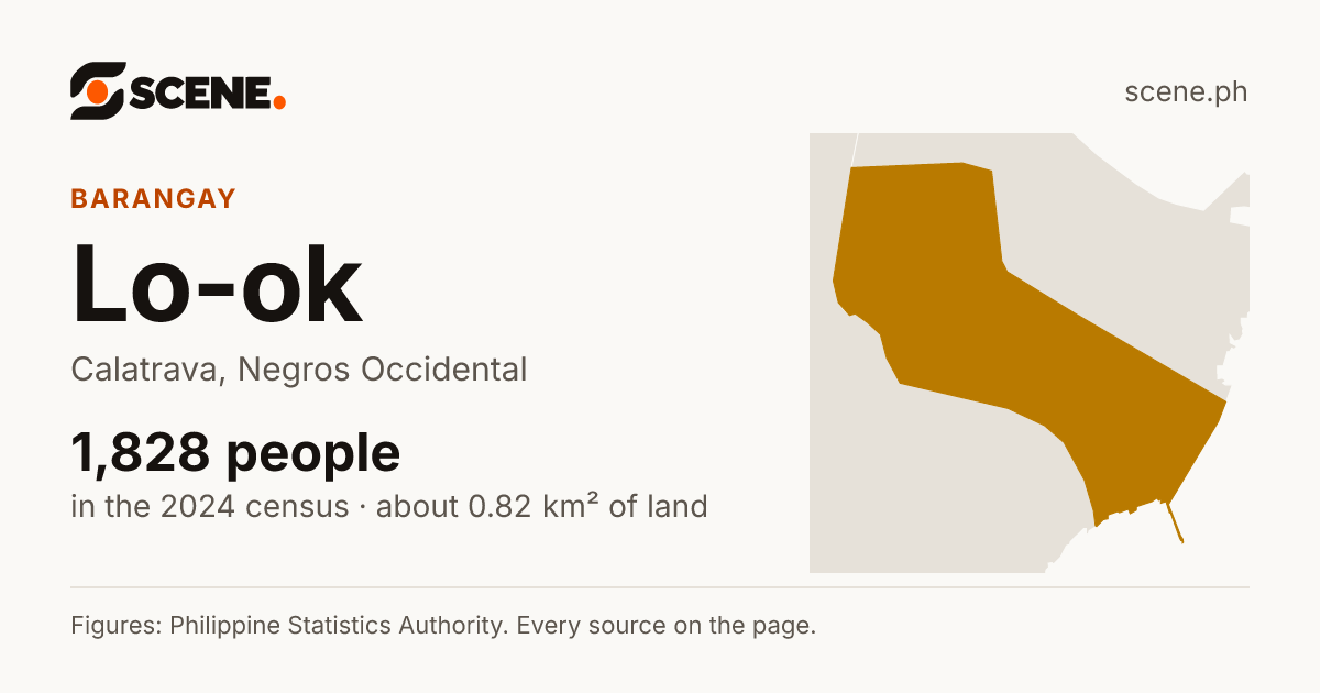 Lo-ok, Calatrava, barangay: 1,828 people in the 2024 census