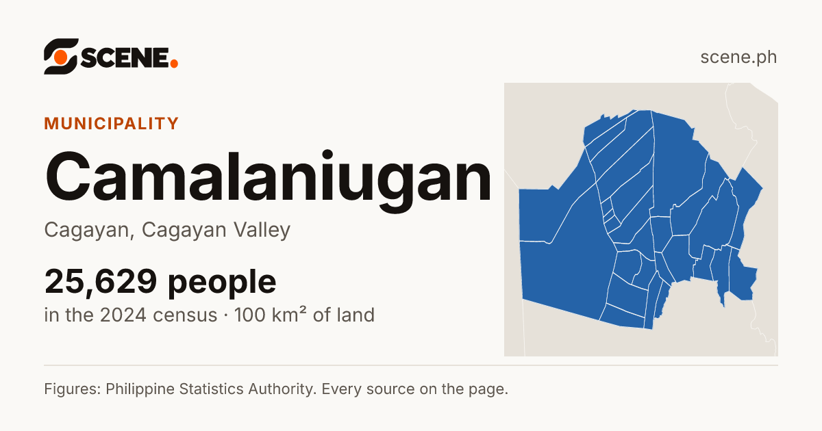 Camalaniugan, Cagayan, municipality: 25,629 people in the 2024 census