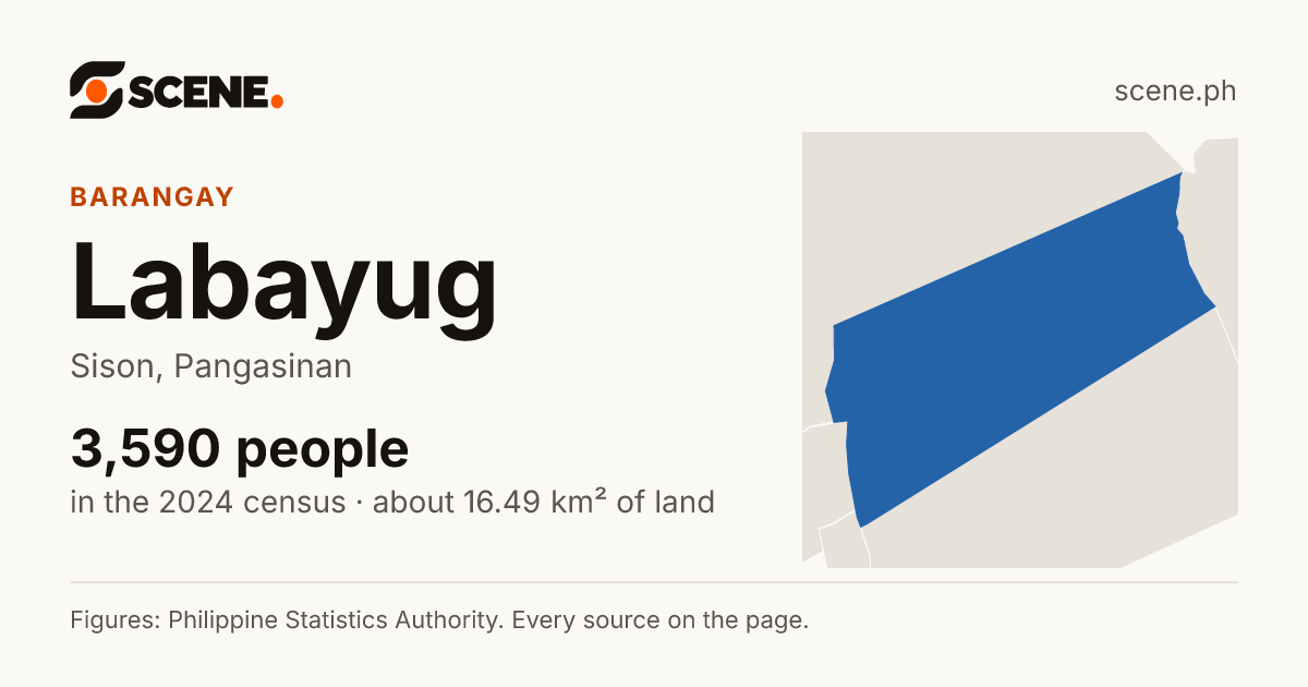 Labayug, Sison, barangay: 3,590 people in the 2024 census