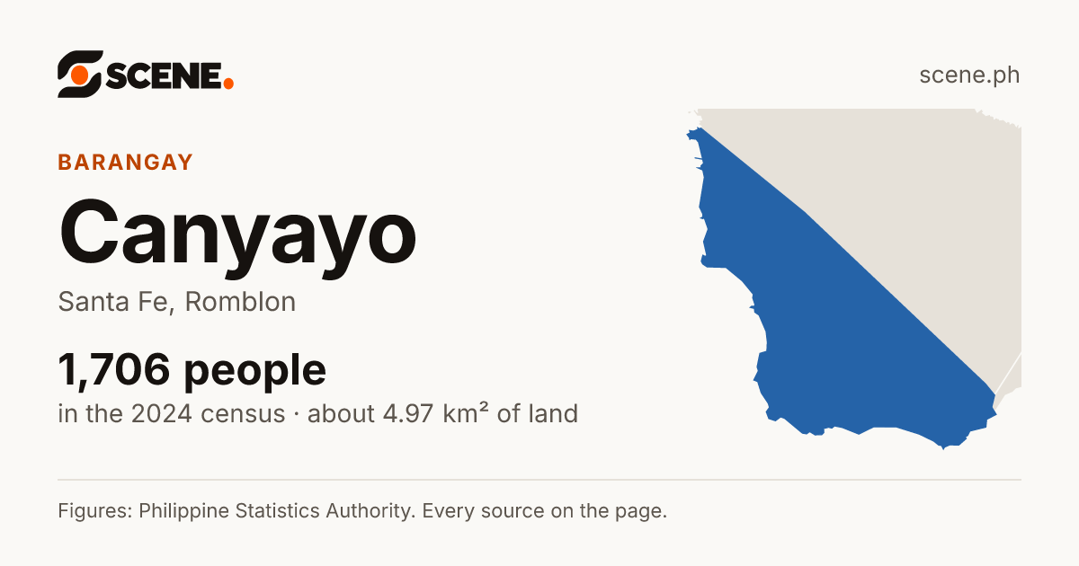 Canyayo, Santa Fe, barangay: 1,706 people in the 2024 census