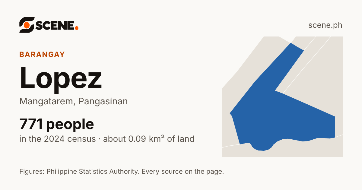 Lopez, Mangatarem, barangay: 771 people in the 2024 census
