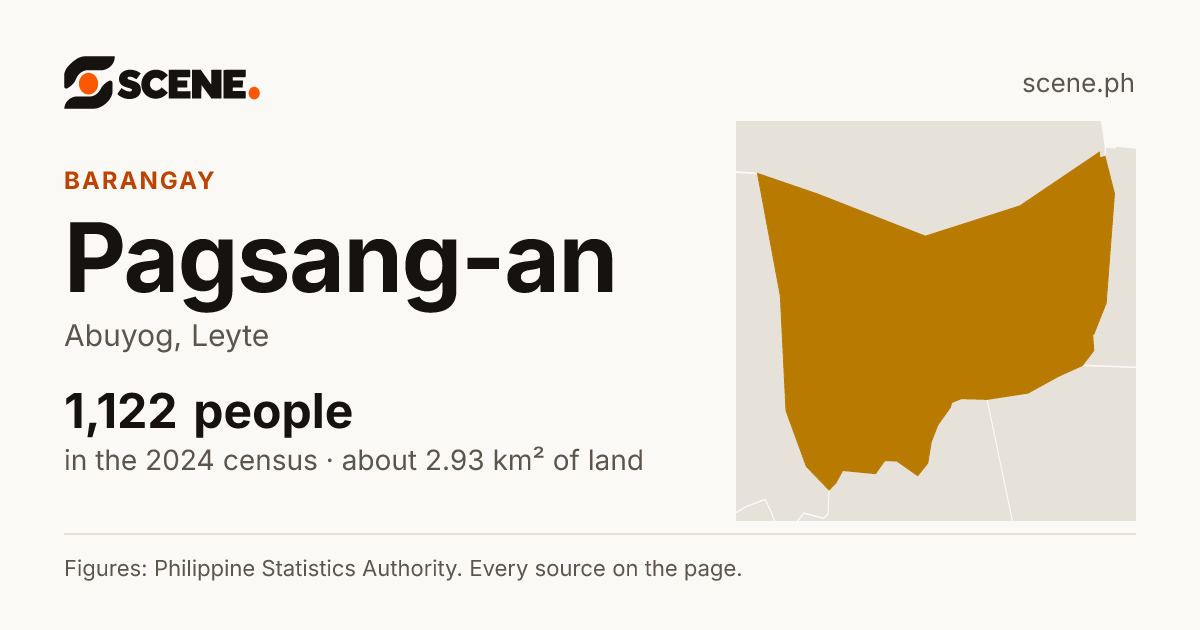 Pagsang-an, Abuyog, barangay: 1,122 people in the 2024 census