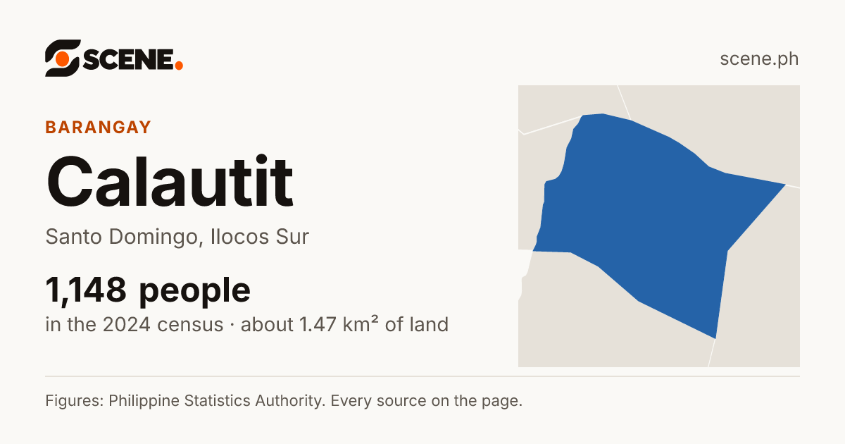 Calautit, Santo Domingo, barangay: 1,148 people in the 2024 census