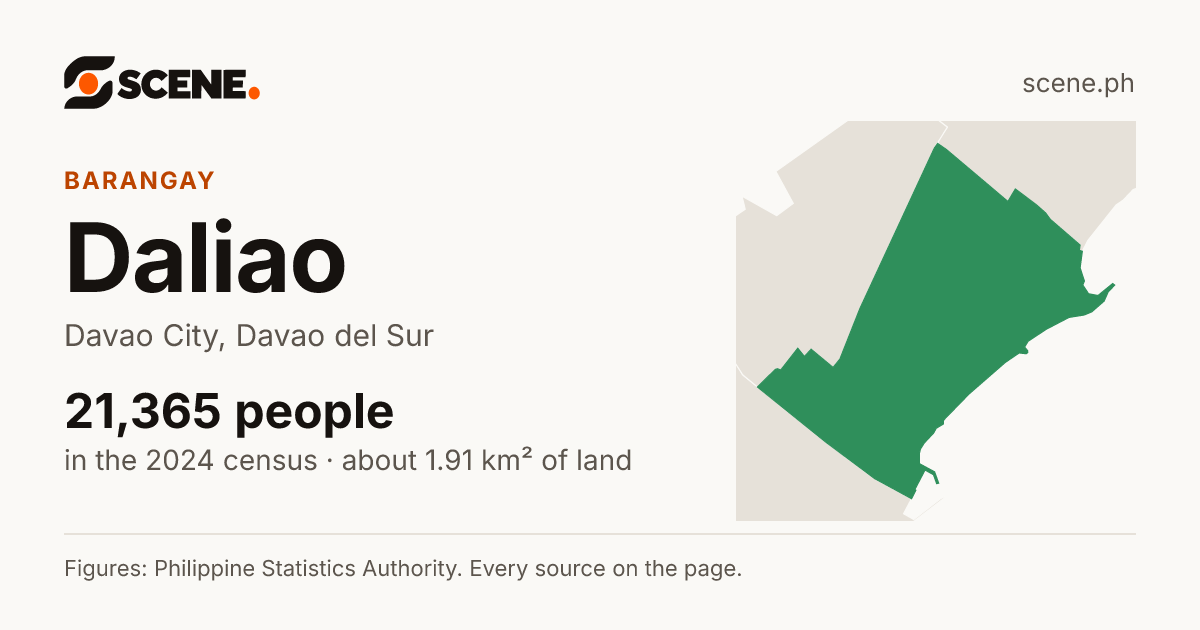 Daliao, Davao City, barangay: 21,365 people in the 2024 census