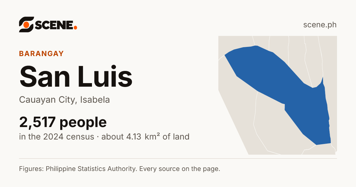 San Luis, Cauayan City, barangay: 2,517 people in the 2024 census