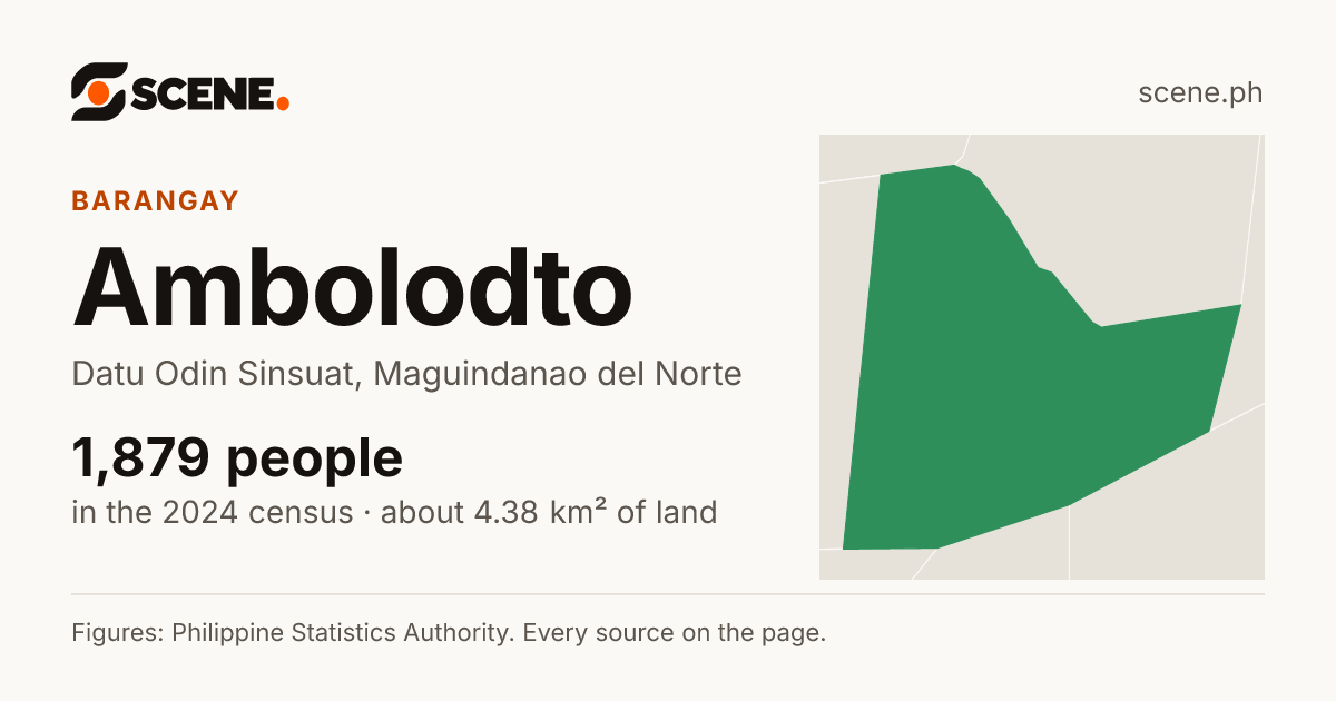 Ambolodto, Datu Odin Sinsuat, barangay: 1,879 people in the 2024 census