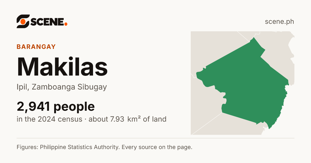 Makilas, Ipil, barangay: 2,941 people in the 2024 census