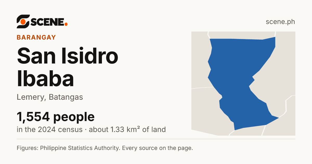 San Isidro Ibaba, Lemery, barangay: 1,554 people in the 2024 census