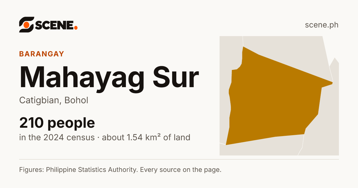 Mahayag Sur, Catigbian, barangay: 210 people in the 2024 census