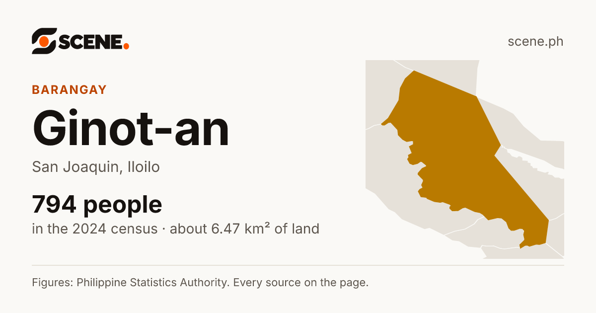 Ginot-an, San Joaquin, barangay: 794 people in the 2024 census