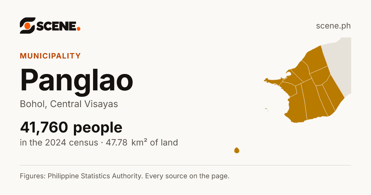 Panglao, Bohol, municipality: 41,760 people in the 2024 census