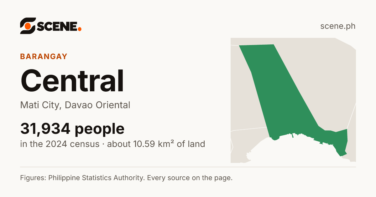 Central, Mati City, barangay: 31,934 people in the 2024 census