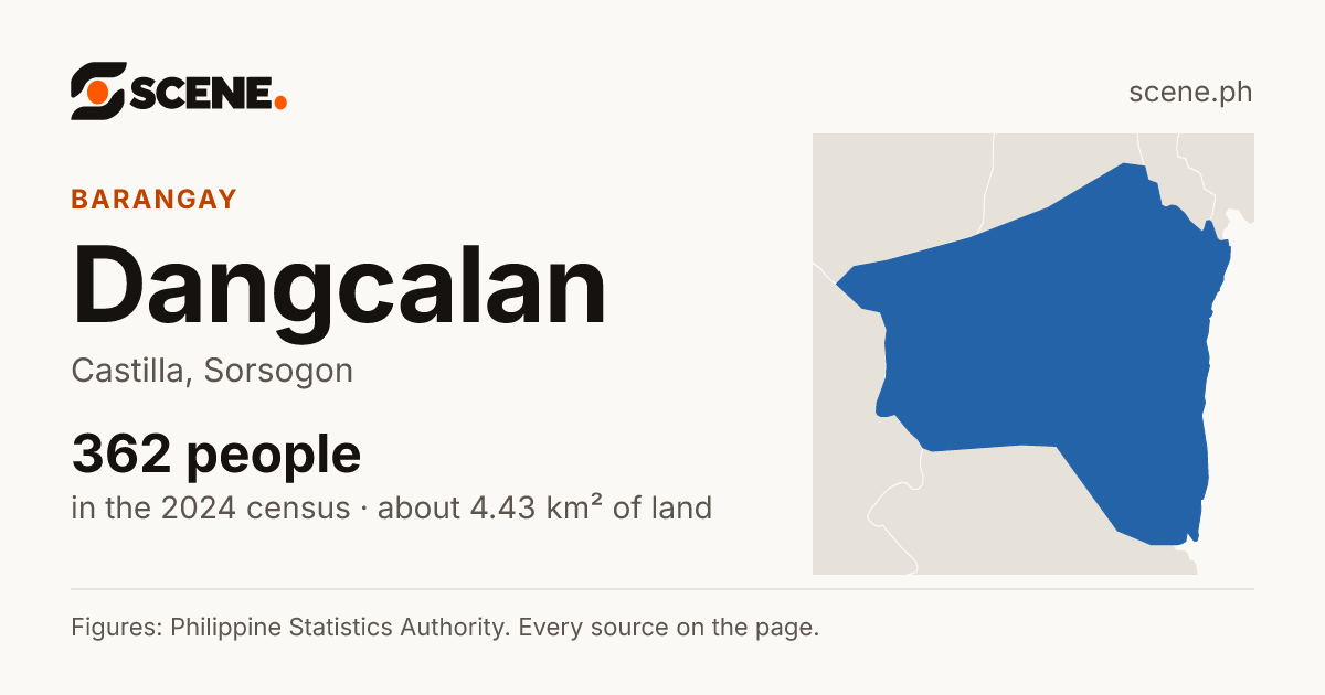 Dangcalan, Castilla, barangay: 362 people in the 2024 census