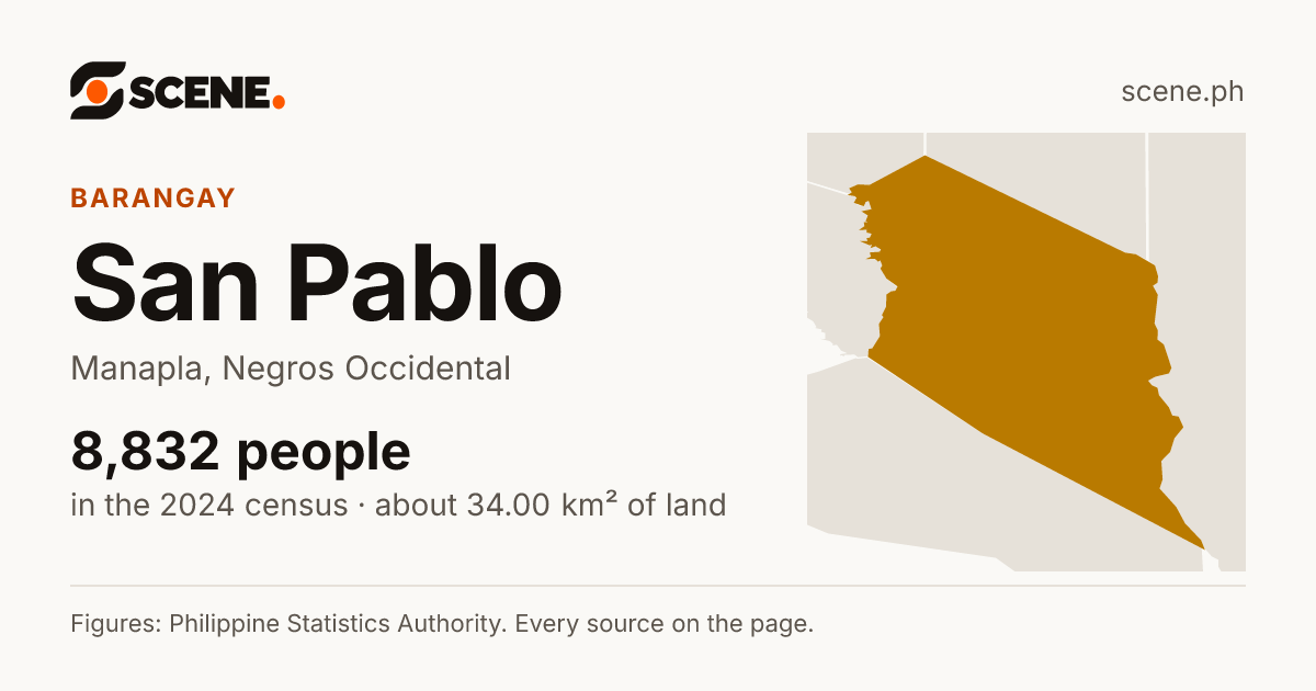San Pablo, Manapla, barangay: 8,832 people in the 2024 census