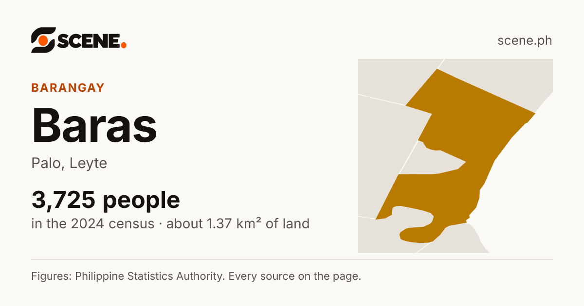Baras, Palo, barangay: 3,725 people in the 2024 census