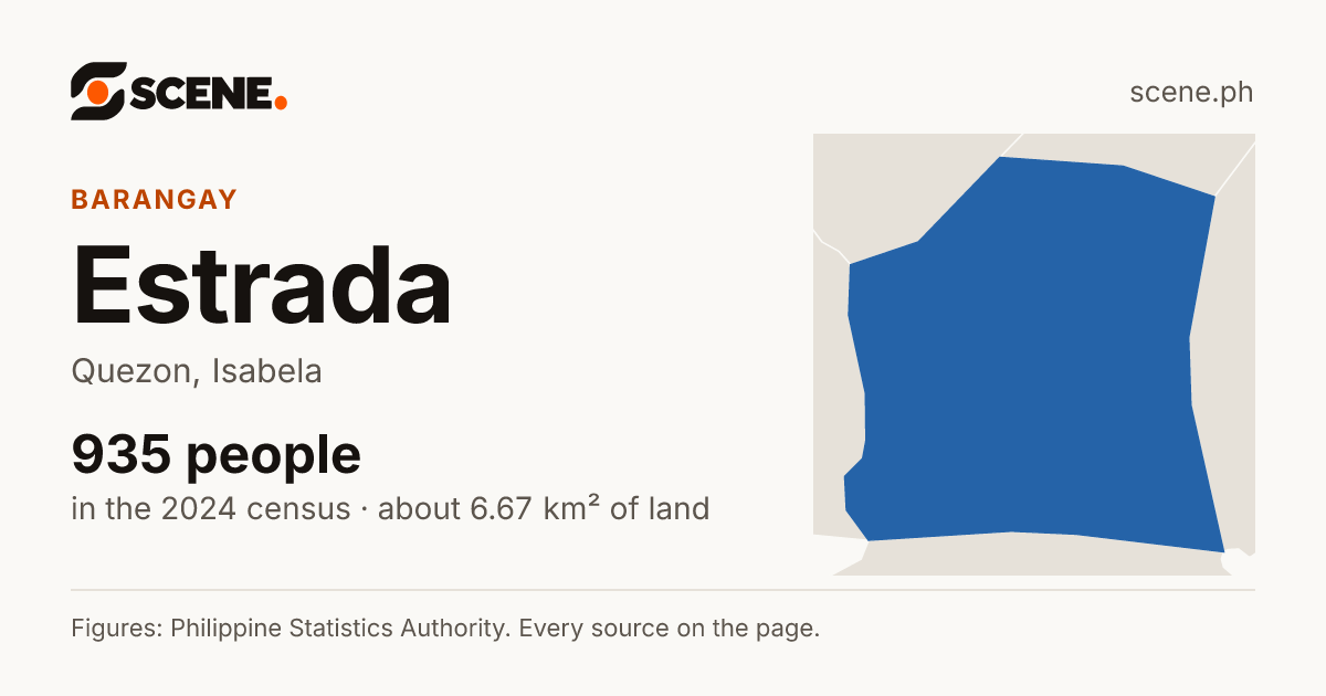 Estrada, Quezon, barangay: 935 people in the 2024 census