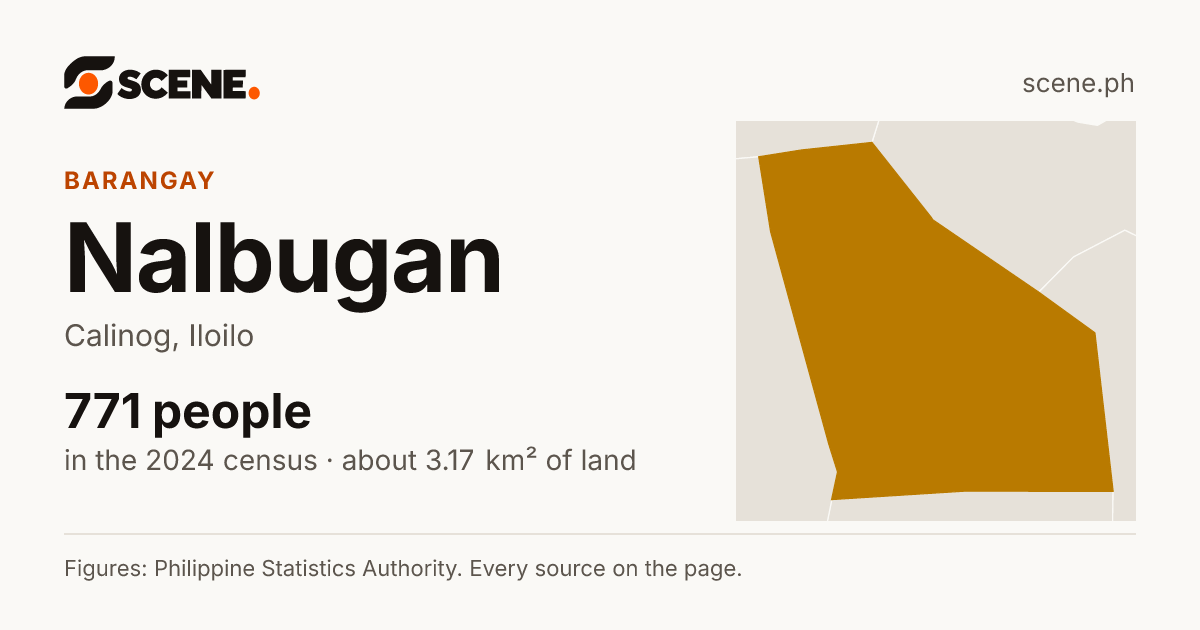 Nalbugan, Calinog, barangay: 771 people in the 2024 census