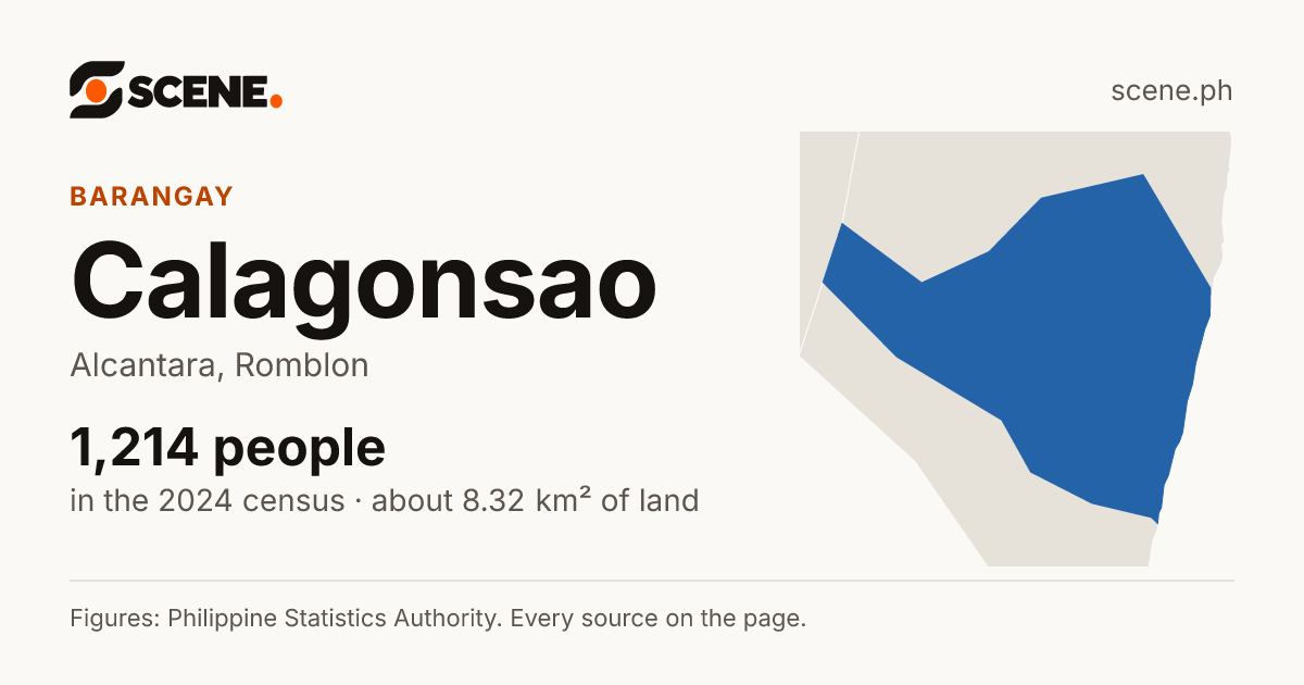 Calagonsao, Alcantara, barangay: 1,214 people in the 2024 census