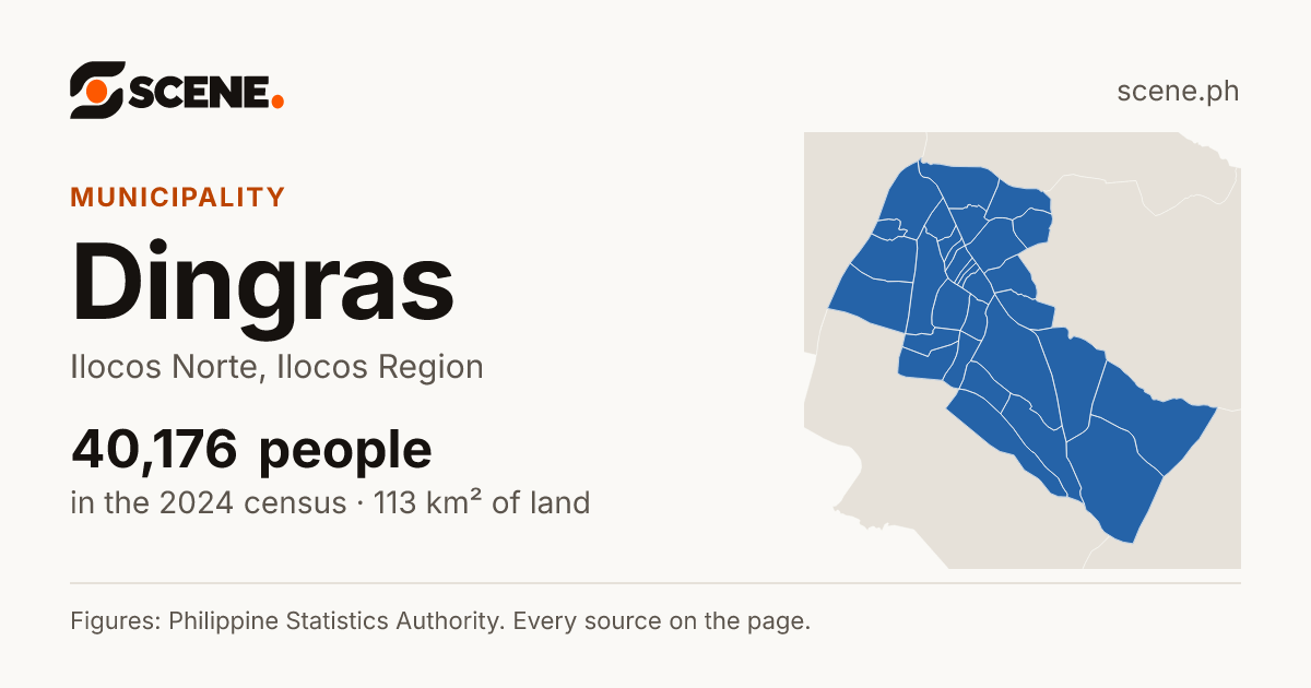 Dingras, Ilocos Norte, municipality: 40,176 people in the 2024 census