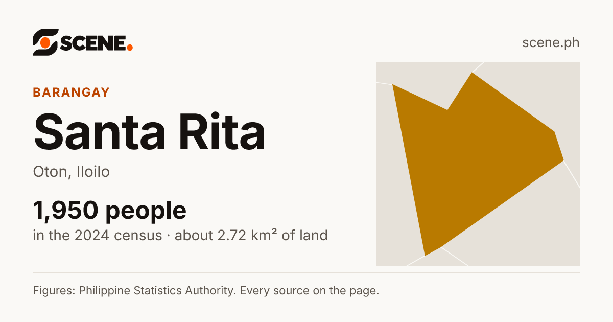 Santa Rita, Oton, barangay: 1,950 people in the 2024 census