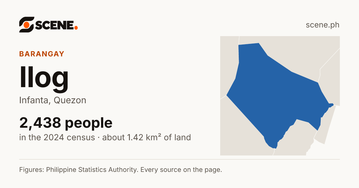 Ilog, Infanta, barangay: 2,438 people in the 2024 census