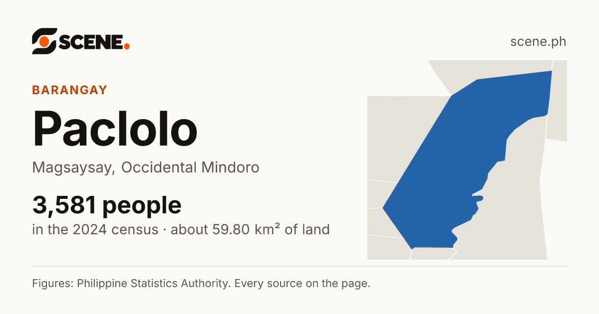 Paclolo, Magsaysay, barangay: 3,581 people in the 2024 census
