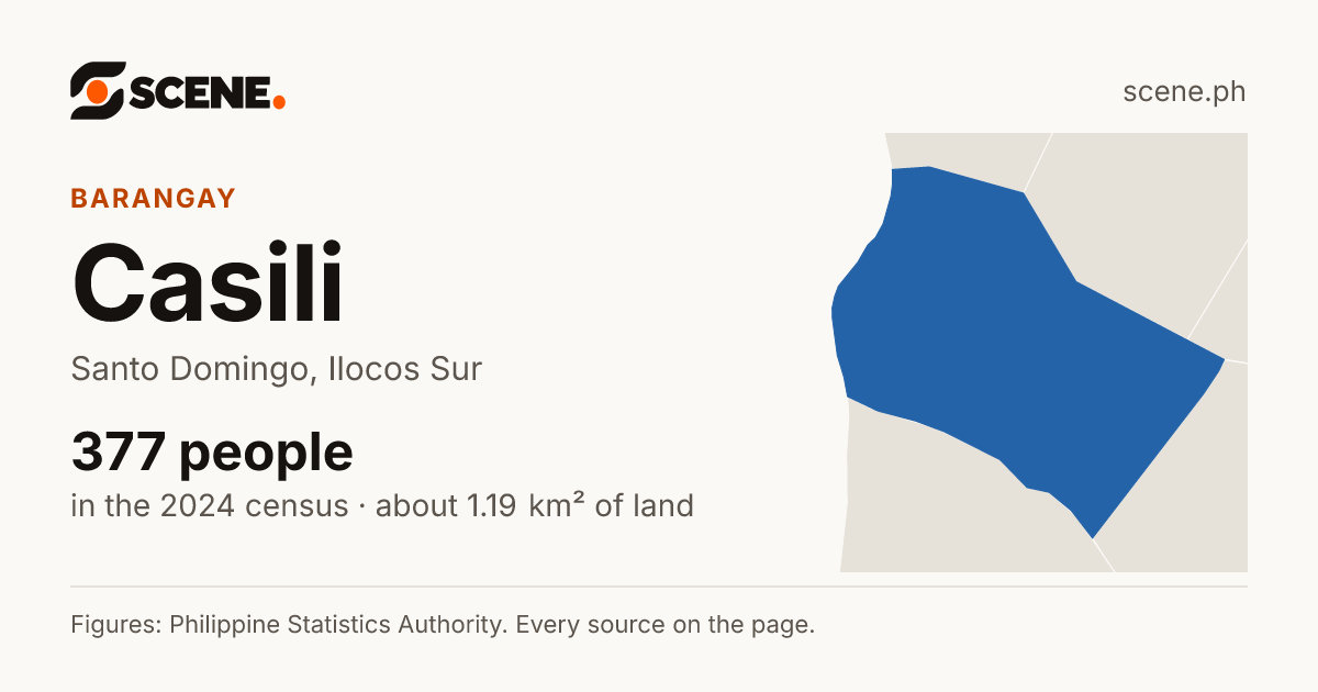Casili, Santo Domingo, barangay: 377 people in the 2024 census