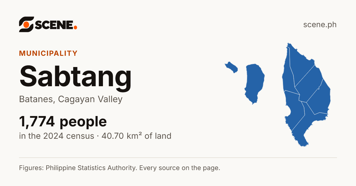 Sabtang, Batanes, municipality: 1,774 people in the 2024 census