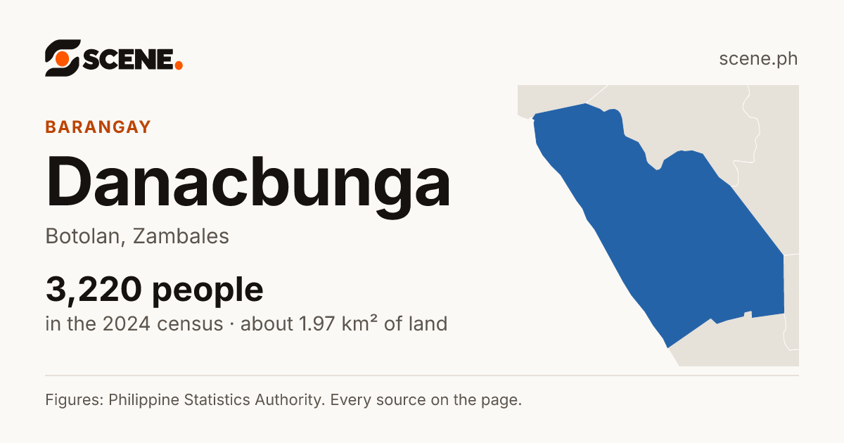 Danacbunga, Botolan, barangay: 3,220 people in the 2024 census