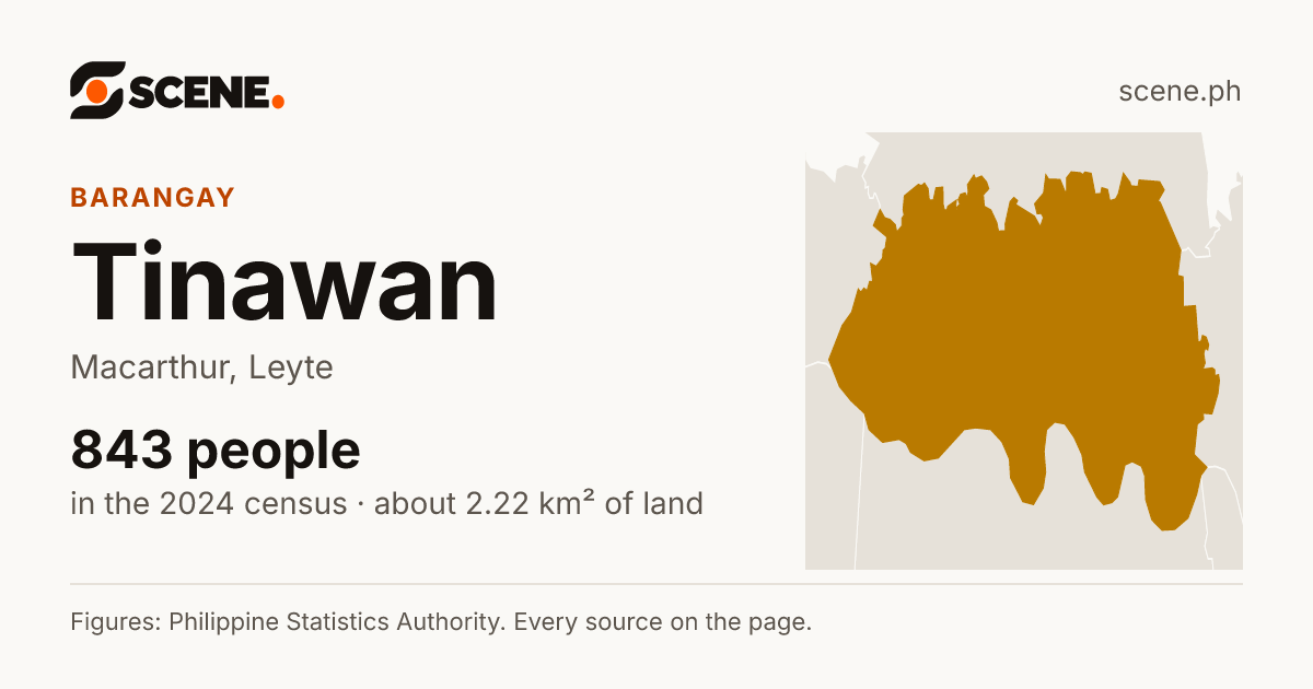 Tinawan, Macarthur, barangay: 843 people in the 2024 census