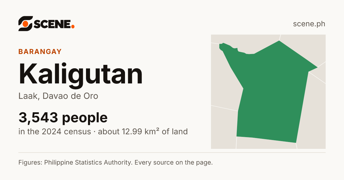 Kaligutan, Laak, barangay: 3,543 people in the 2024 census