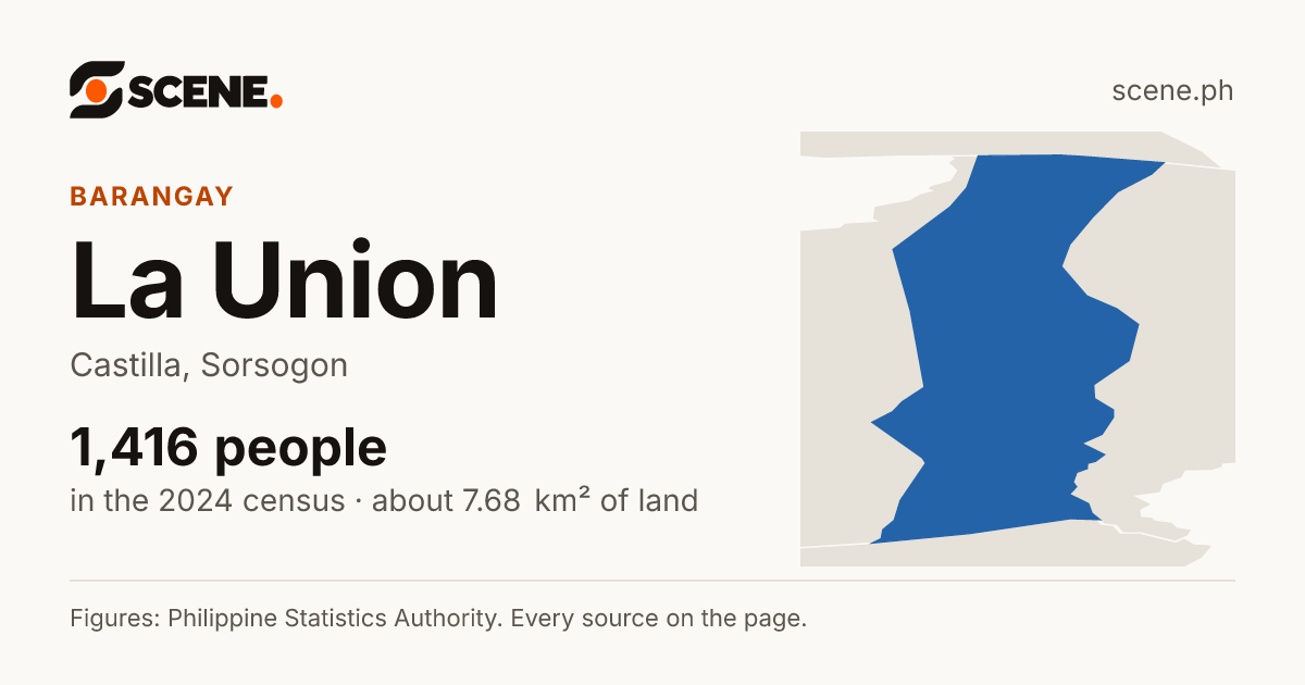 La Union, Castilla, barangay: 1,416 people in the 2024 census