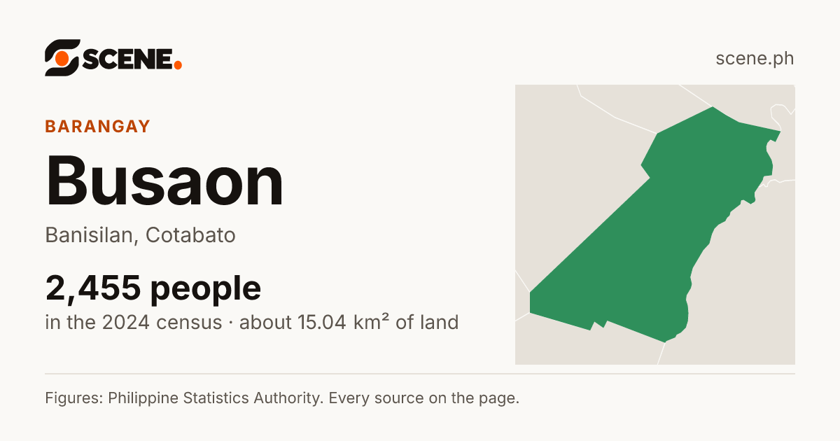 Busaon, Banisilan, barangay: 2,455 people in the 2024 census