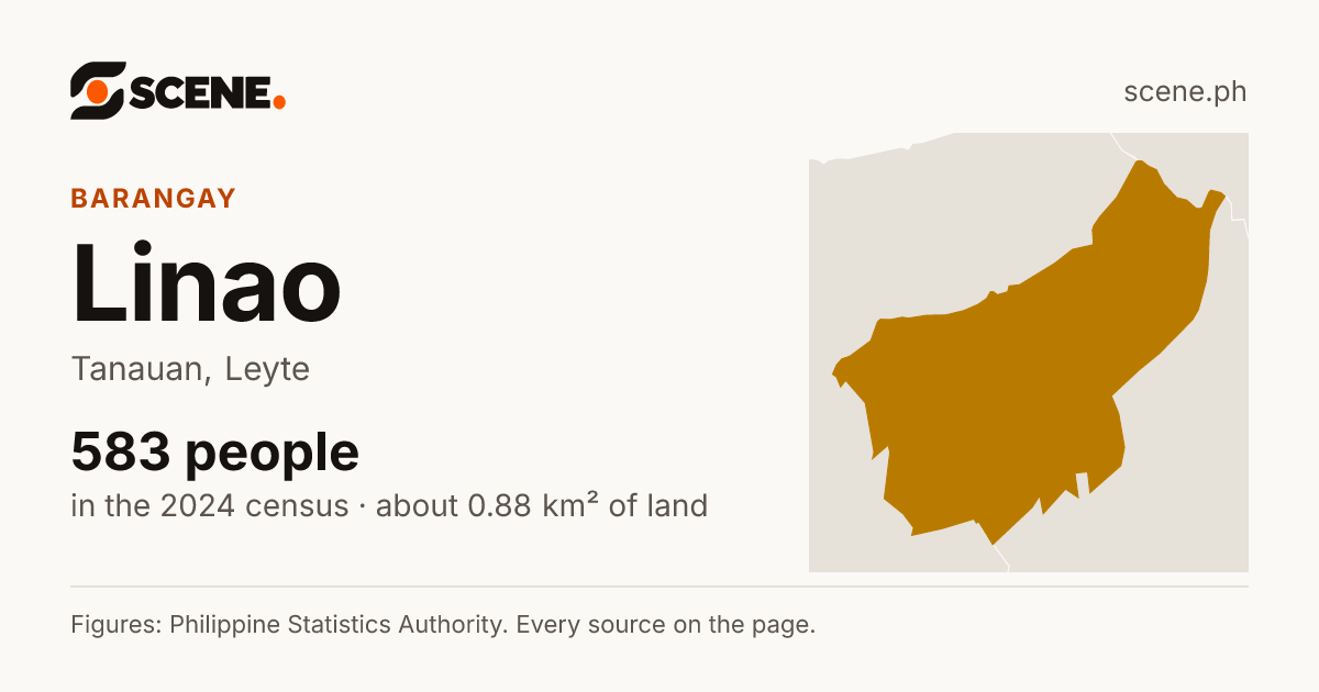 Linao, Tanauan, barangay: 583 people in the 2024 census