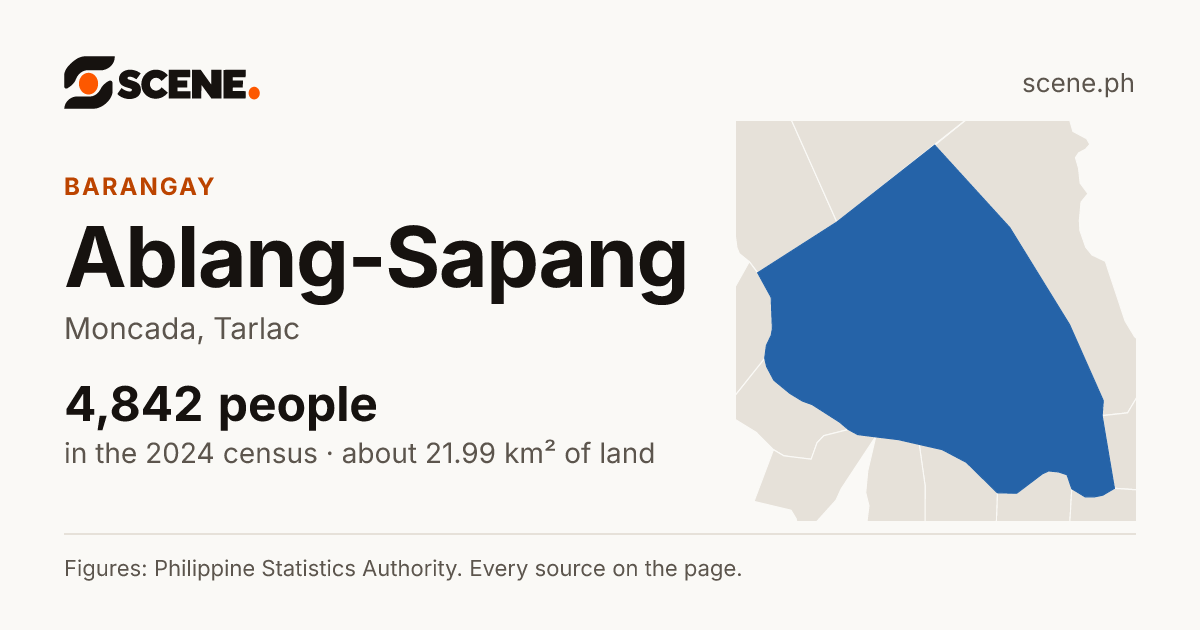 Ablang-Sapang, Moncada, barangay: 4,842 people in the 2024 census