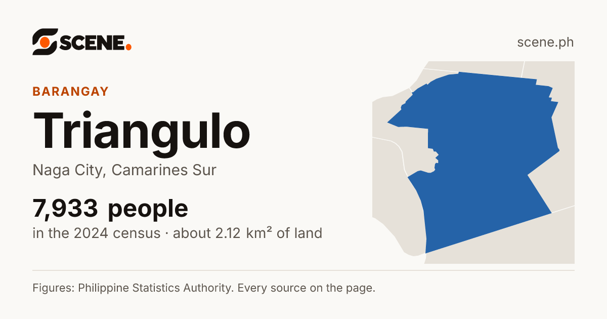 Triangulo, Naga City, barangay: 7,933 people in the 2024 census