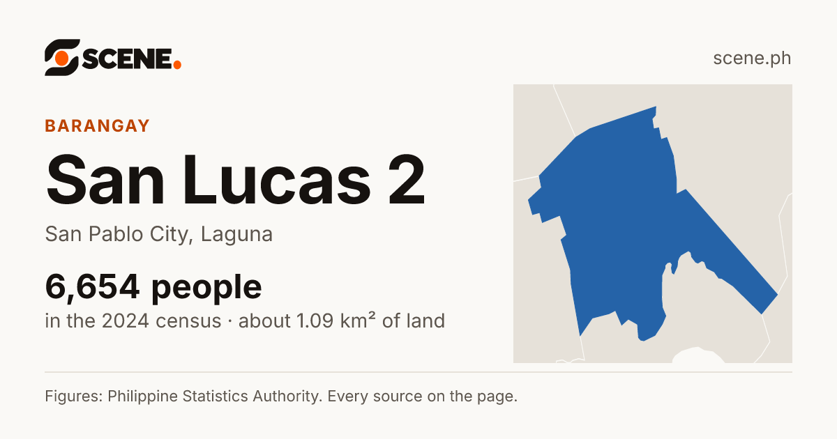 San Lucas 2, San Pablo City, barangay: 6,654 people in the 2024 census