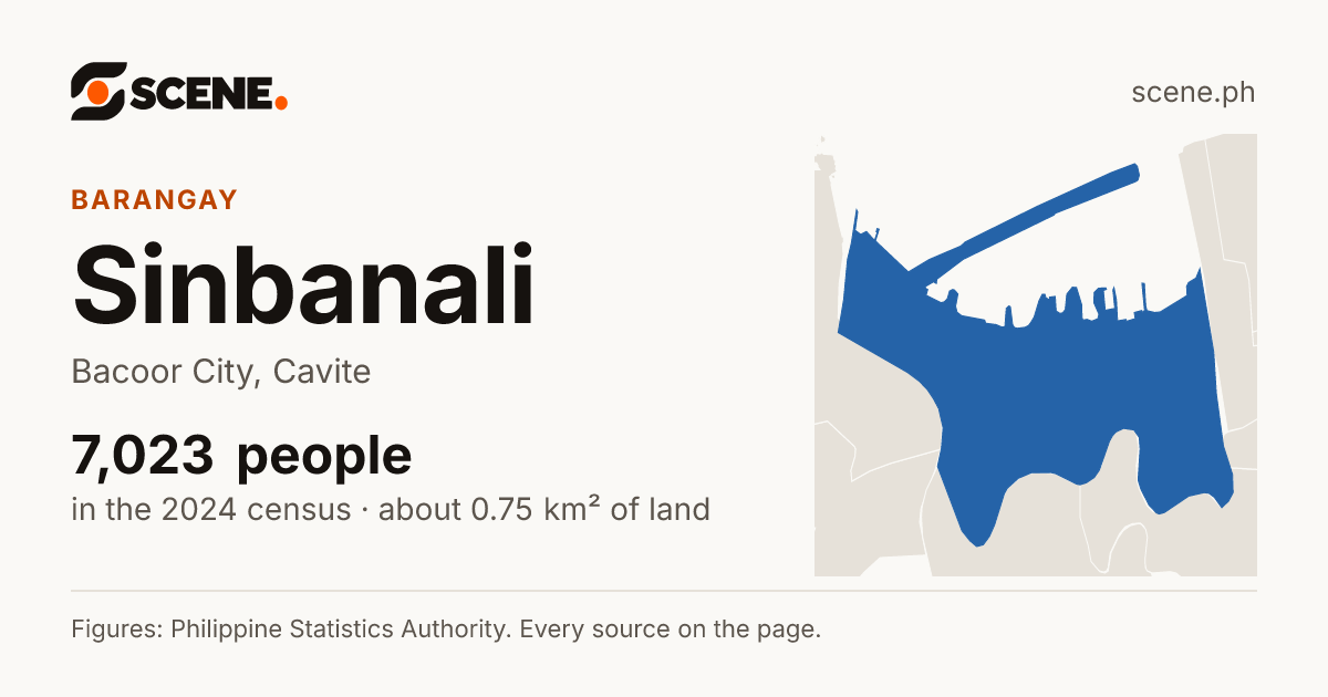 Sinbanali, Bacoor City, barangay: 7,023 people in the 2024 census