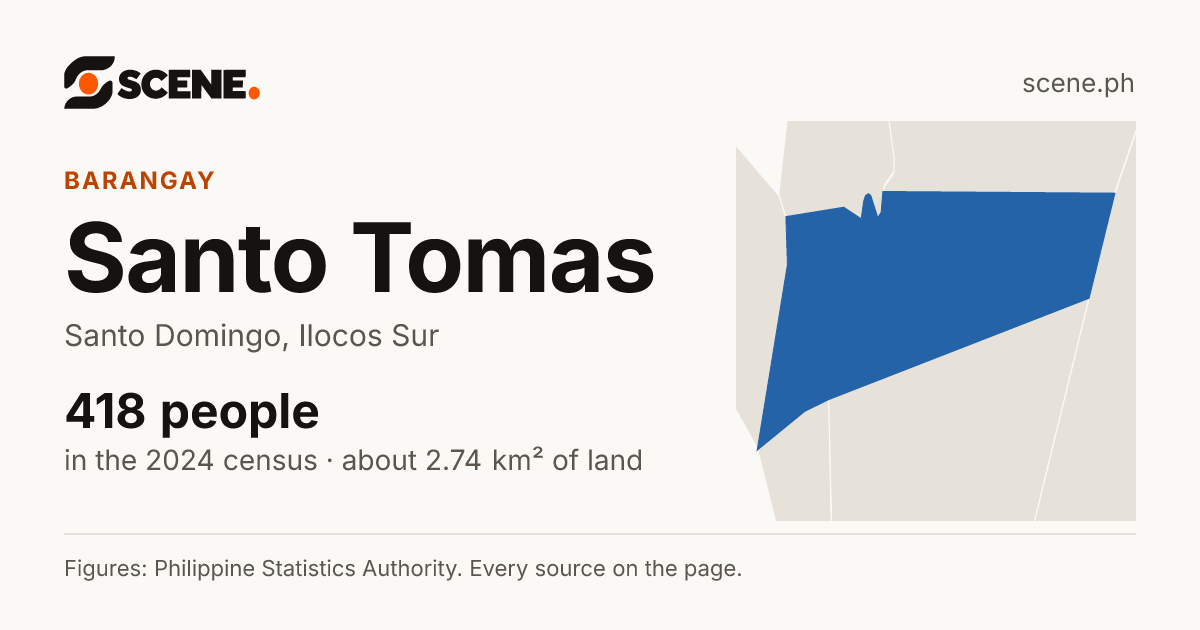 Santo Tomas, Santo Domingo, barangay: 418 people in the 2024 census