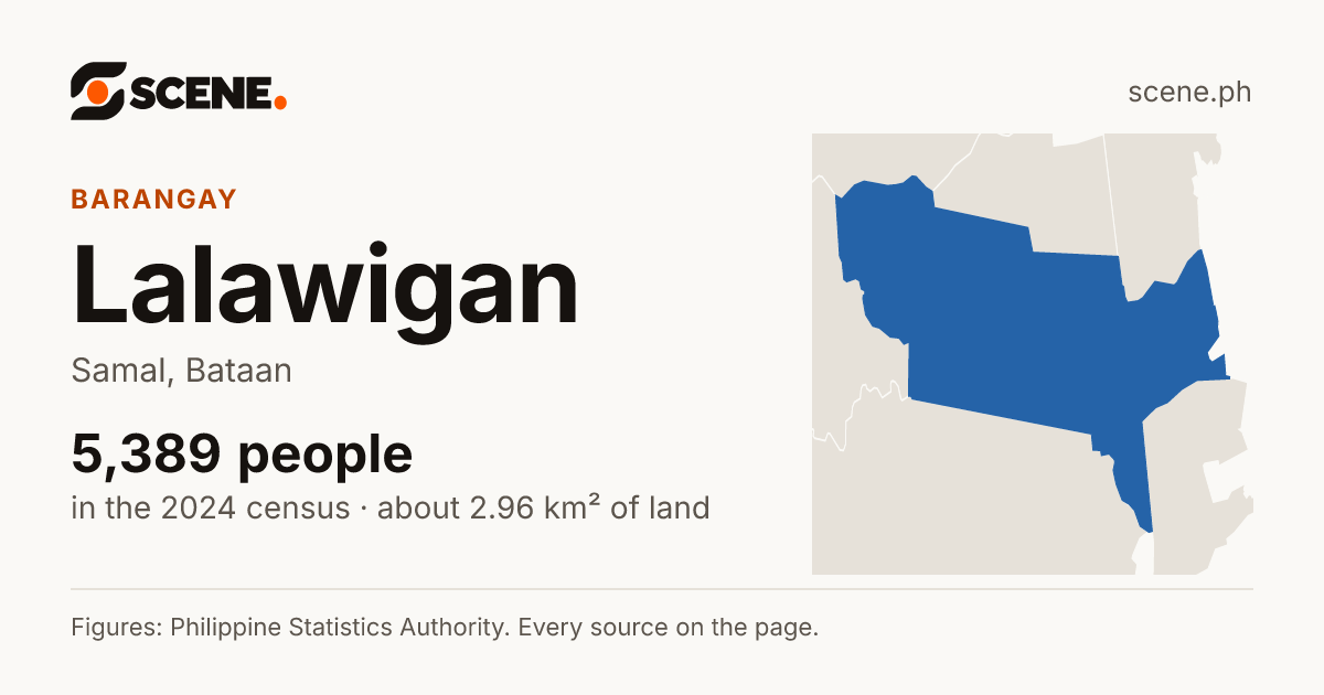 Lalawigan, Samal, barangay: 5,389 people in the 2024 census