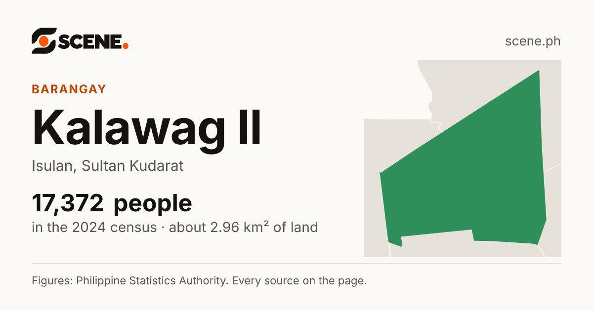 Kalawag II, Isulan, barangay: 17,372 people in the 2024 census